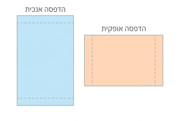 הדפסה אנכית